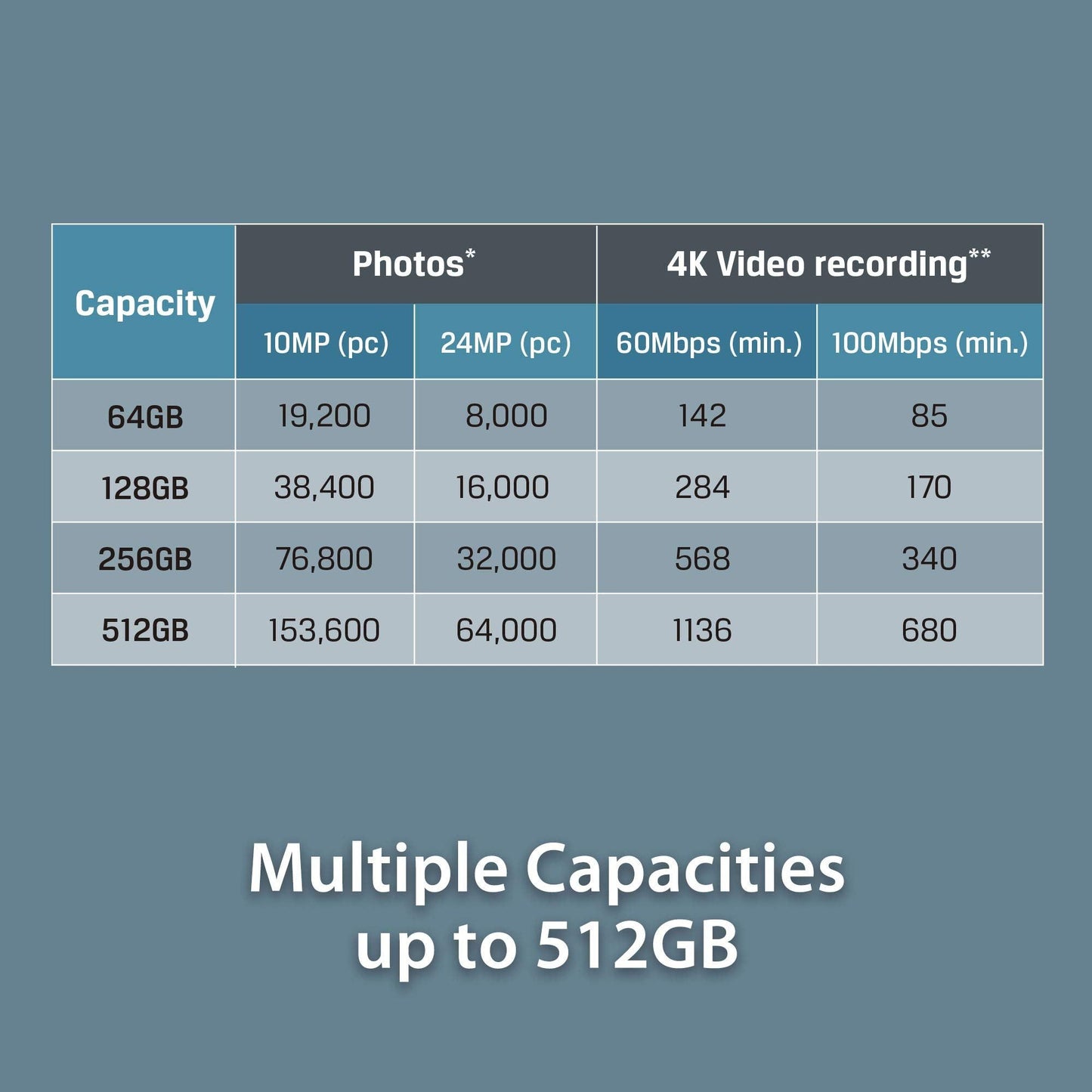 Kingston SDCG3/256 GB micro SD-kaart (256 GB microSDXC Canvas Go Plus 170R A2 U3 V30 met SD-adapter) - NLMAX