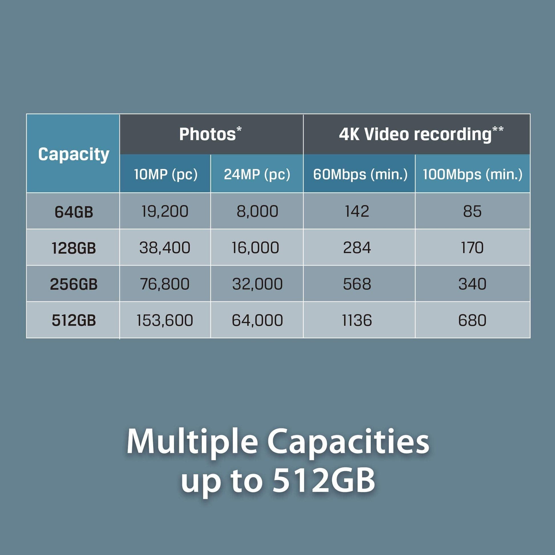 Kingston SDCG3/256 GB micro SD-kaart (256 GB microSDXC Canvas Go Plus 170R A2 U3 V30 met SD-adapter) - NLMAX